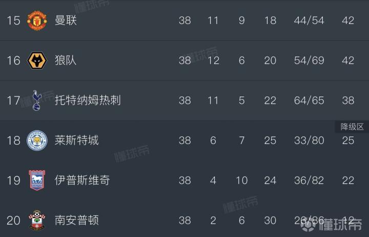 星空弈赛电脑版下载-曼联终结连败，英超排名上升至第二