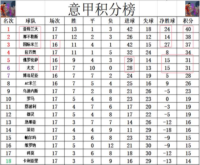 星空体育电脑版-包含亚特兰大客场击败对手，继续领跑积分榜的词条